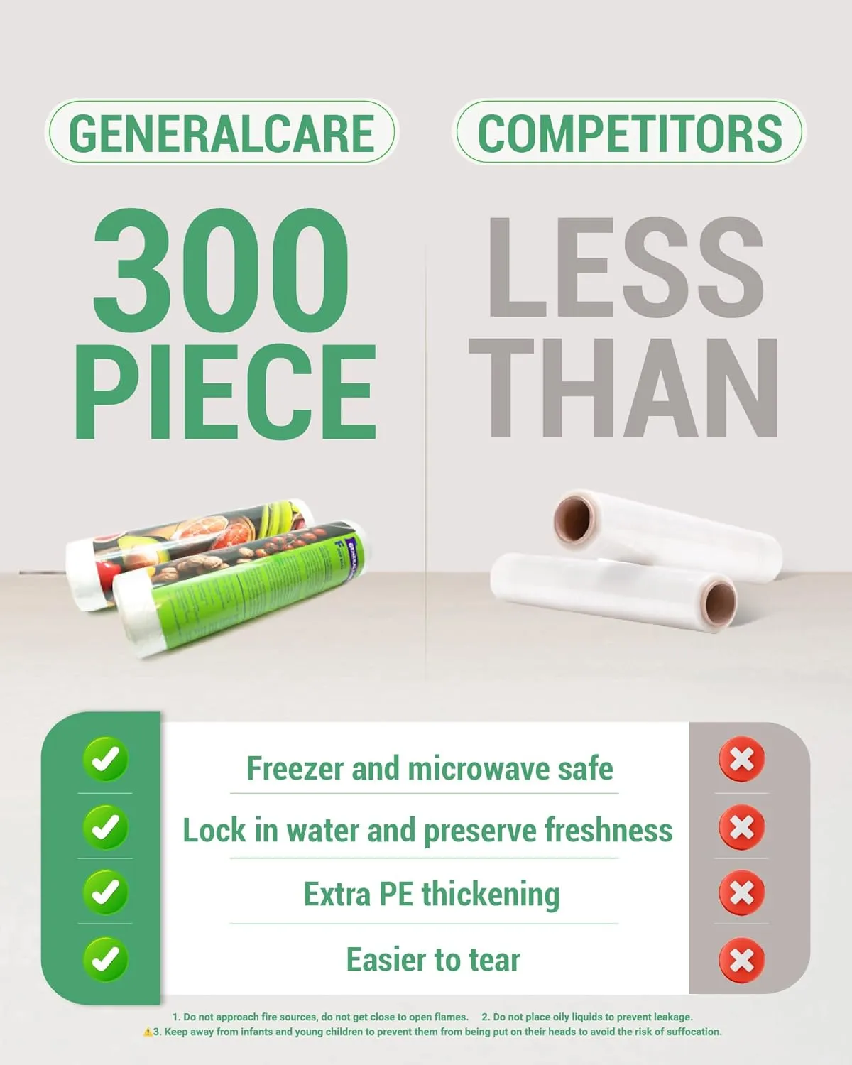 300 Pcs/Roll Crystal Clear Plastic Produce Bags, 12.5 x 16.5 IN Food Storage Roll Bags for Kitchen, Fruits, BPA Free