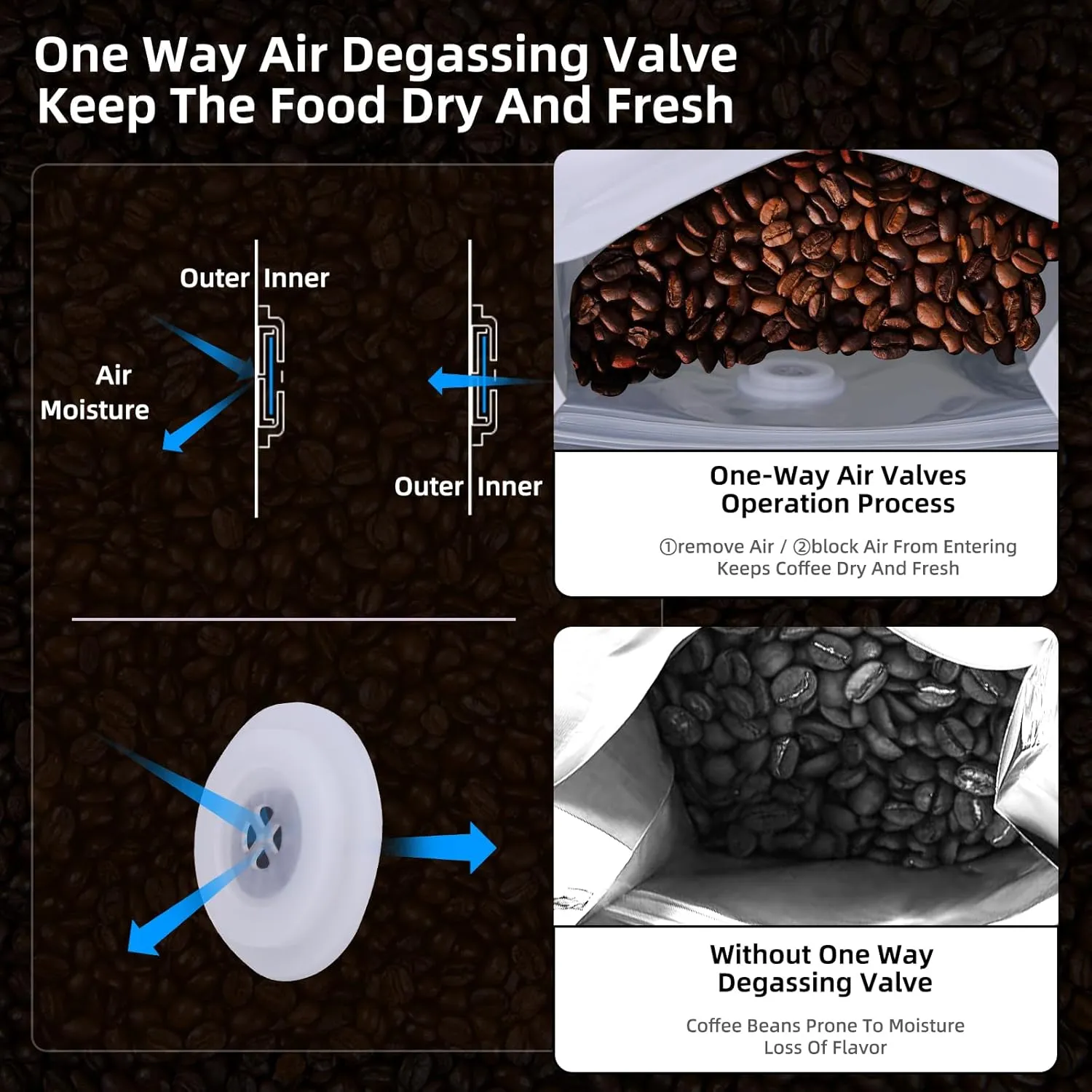 Air tight Coffee Bags with One Way Valve Resealable Aluminum Foil Stand up Smell Proof 25 Pieces Ziplock Coffee Bean Storage Pouches for Home and Store, Matte White 1lb