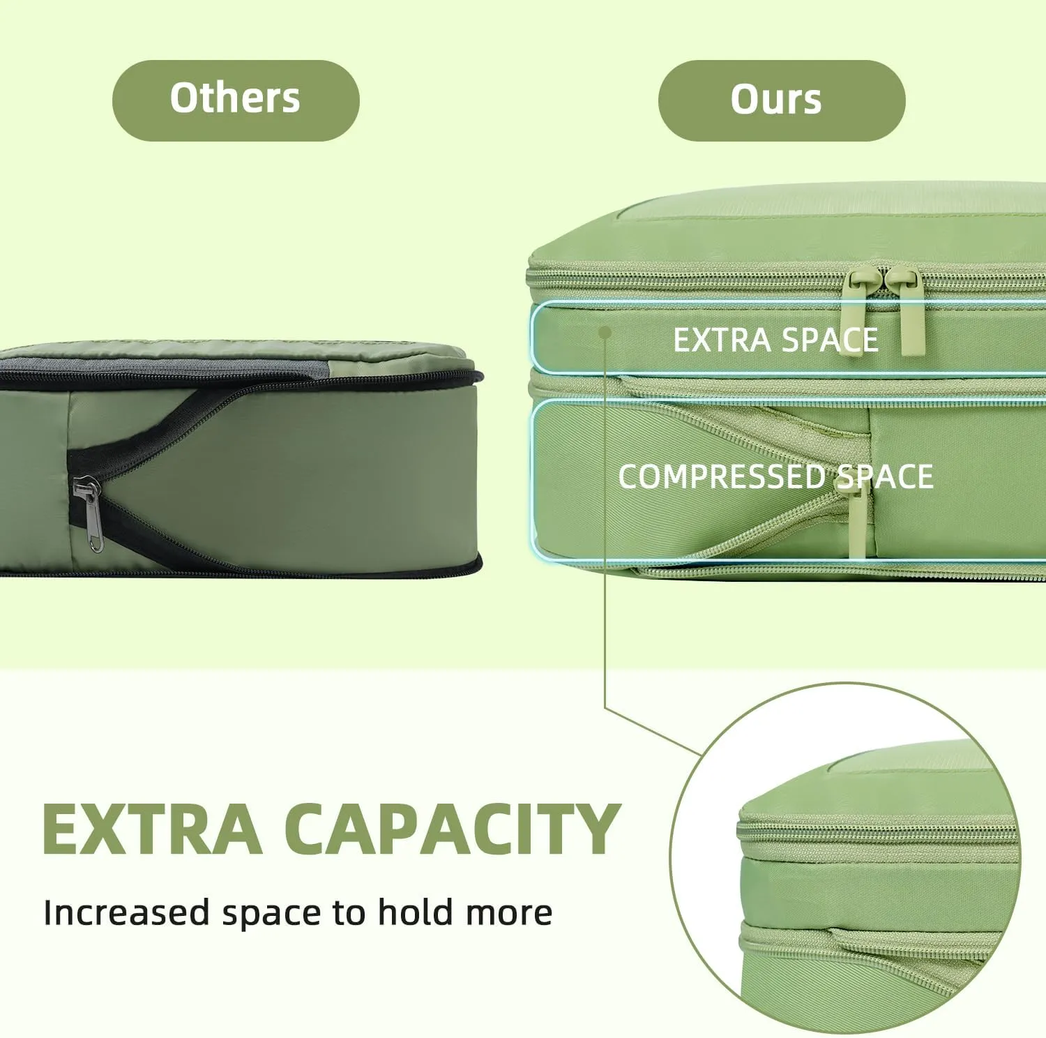BAGAIL 4 Set/6 Set/8 Set Compression Packing Cubes Travel Accessories Expandable Packing Organizers(MatchaGreen SquareMesh 6 Set)