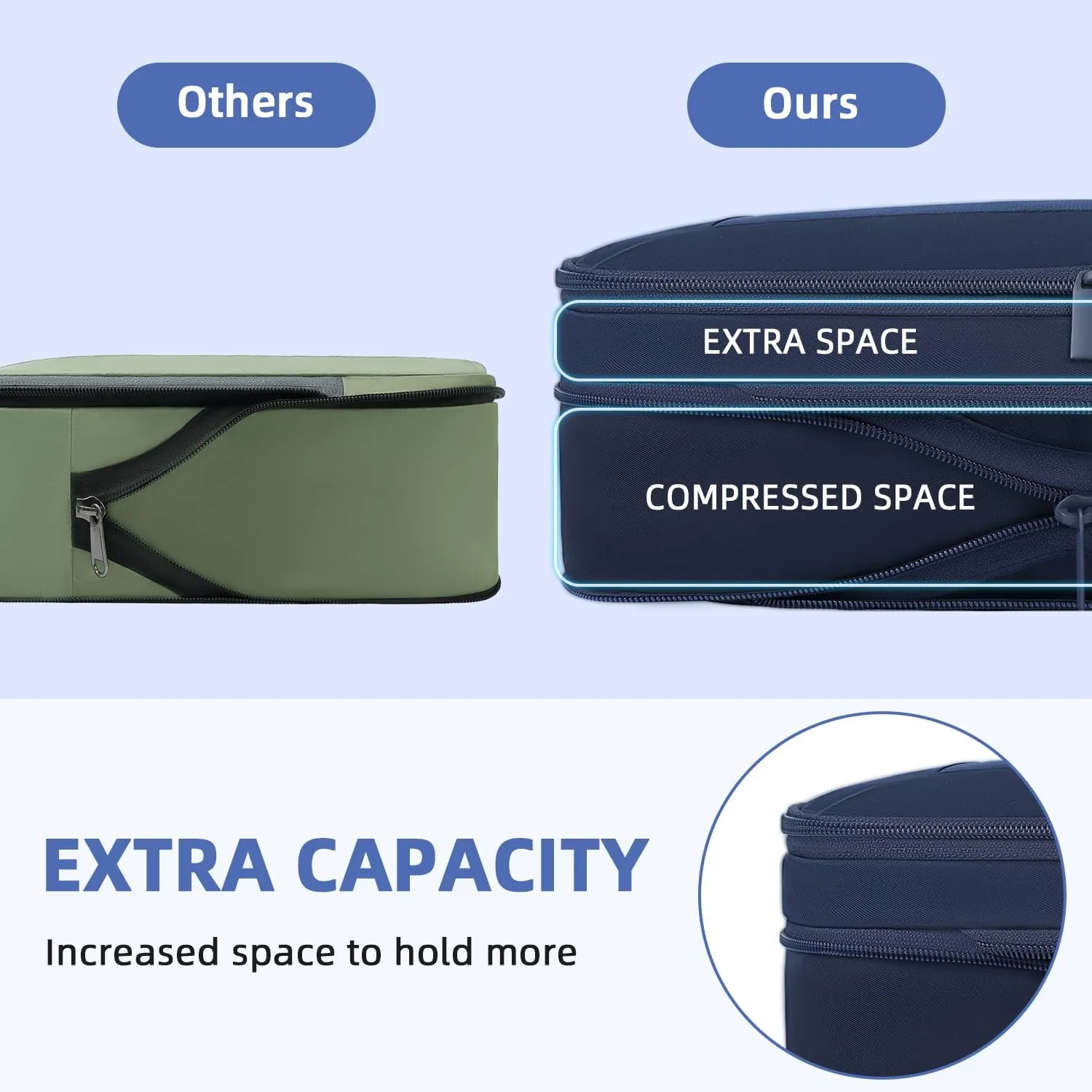 BAGAIL 4 Set/6 Set/8 Set Compression Packing Cubes Travel Accessories Expandable Packing Organizers(Navy SquareMesh 6 Set)