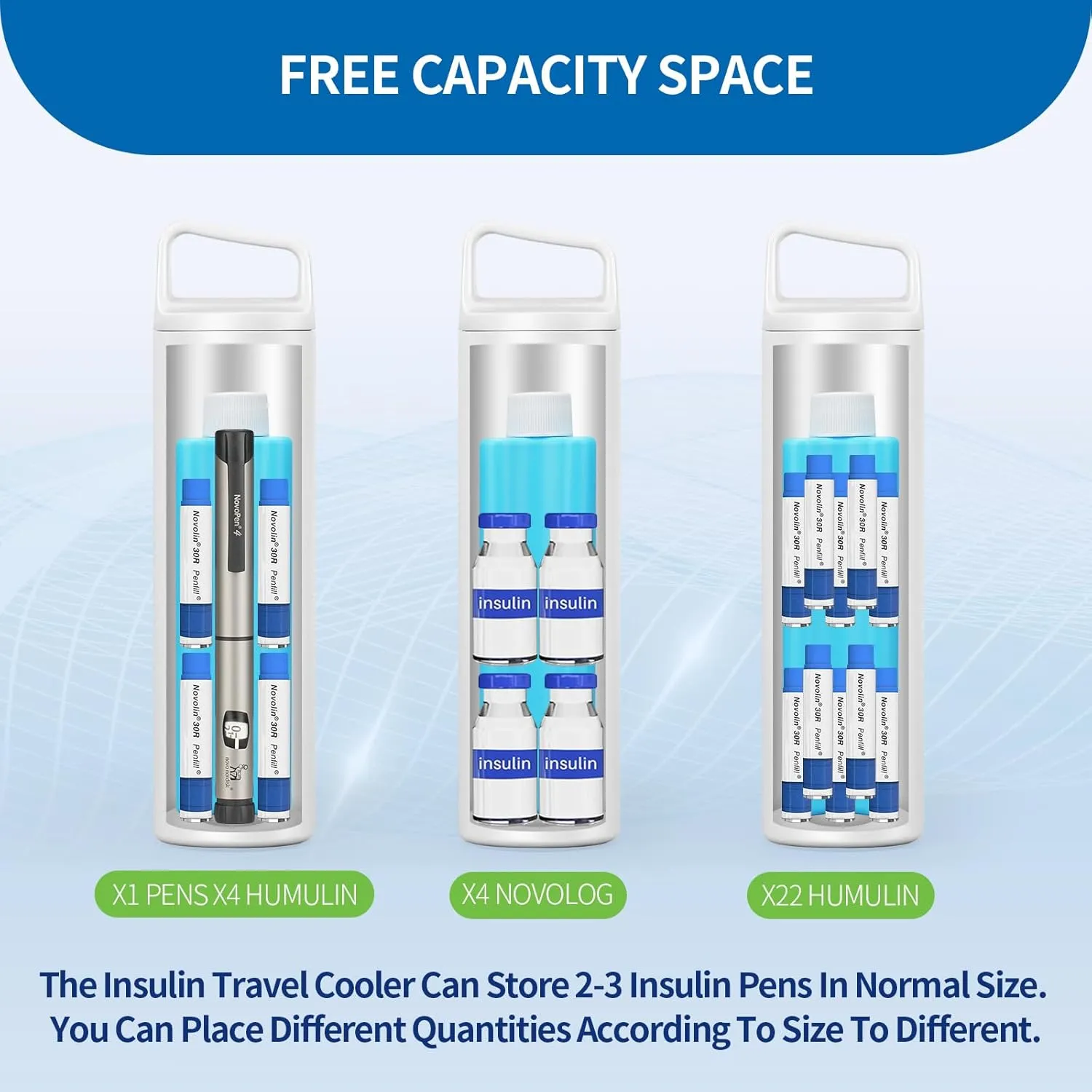 Insulin Cooler Travel Case, Medication Diabetes Supplies, 60H Insulin Pens Cold Bottle, 5-in-1 Diabetic Medicine Cooler, TSA Approved, with Gel Ice Pack and Emergency Bottle(White)