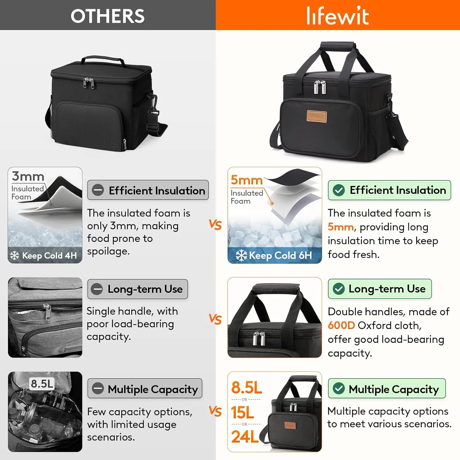 Lifewit Large Lunch Bag Insulated Lunch Box Soft Cooler Cooling Tote for Adult Men Women, Black 12-Can (8.5L)