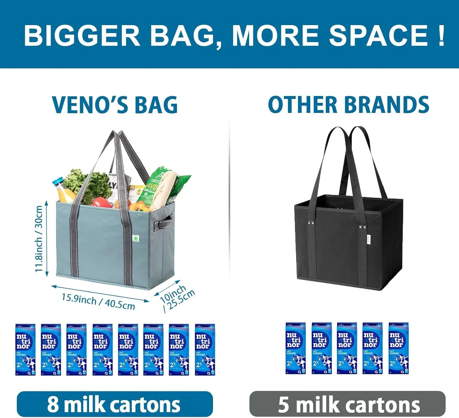 VENO 2 Pack 8 Gallon Reusable Grocery Bags, Extra Large Shopping Bags for groceries, Utility Tote with Handles and Hard Bottom, Foldable Cart Organizer, Water Resistant, Heavy-Duty (Light Blue)