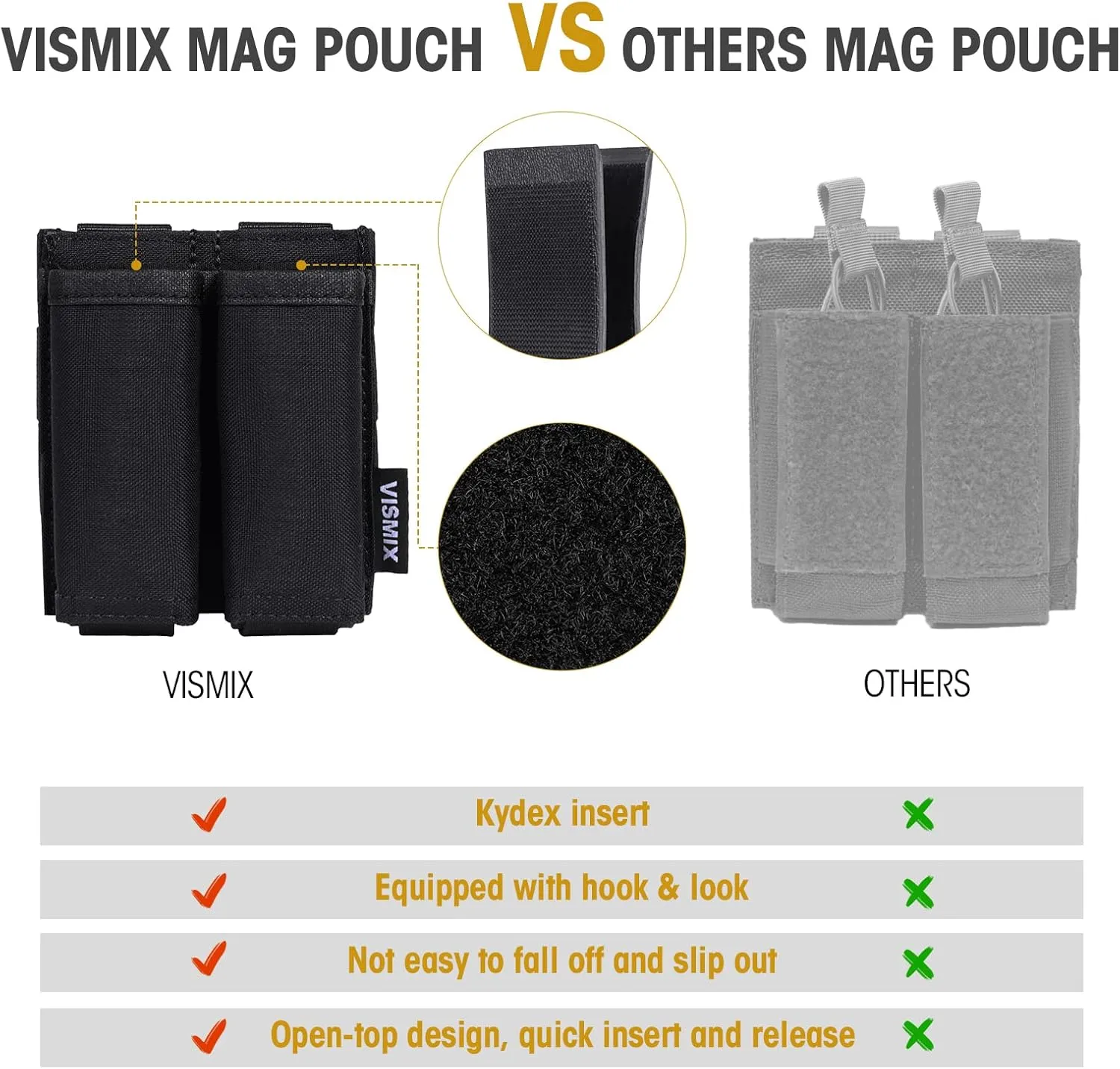 VISMIX Pistol Magazine Pouch, Double 9mm Mag Pouch with Quick Release Kydex Insert and MOLLE Compatible