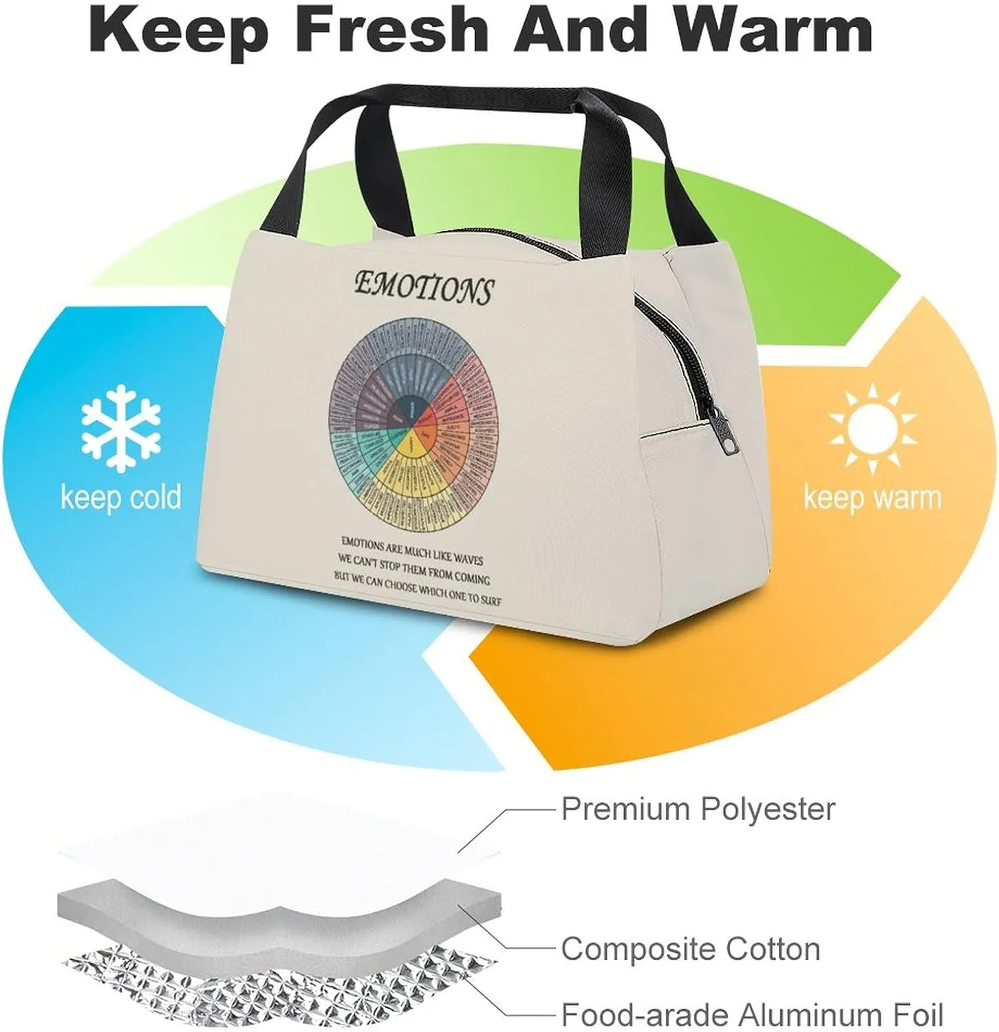 Wheel Of Emotions Feelings Chart Lunch Bag Women Men Kids Reusable Insulated Leakproof Tote Bag Cooler Lunch Box Bags For Therapy Office Work School Picnic Counselor Physical Therapist Gifts