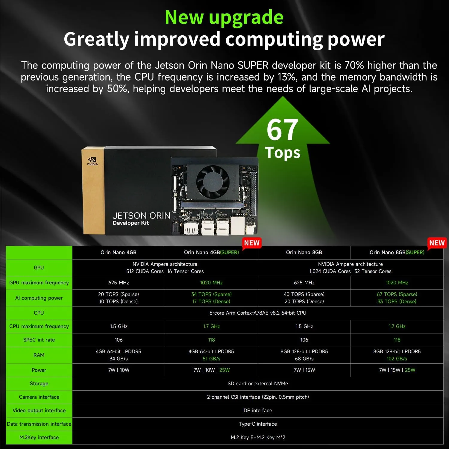 Yahboom Jetson Orin Nano 8GB Board Kit, 67TOPS, IMX219 Camera, Antenna, Network Card, 256GB SSD, ROS2, Supports Updating, Super