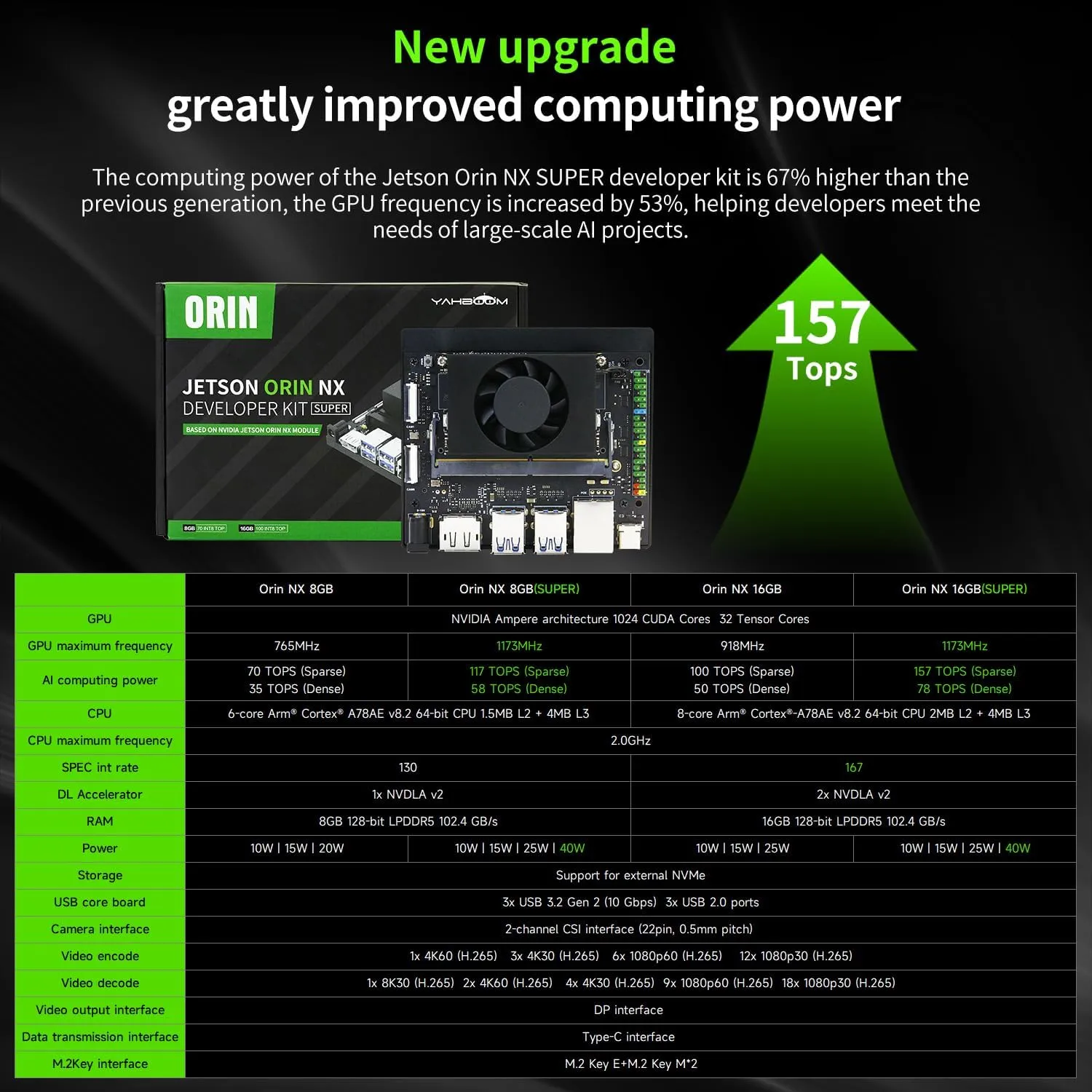 Yahboom Jetson Orin NX 16GB RAM AI 157TOPS Development Kit IMX219 CSI Camera 256GB SSD for ROS2 Programming Support Super Update (Orin NX 16GB Came Adv Kit)